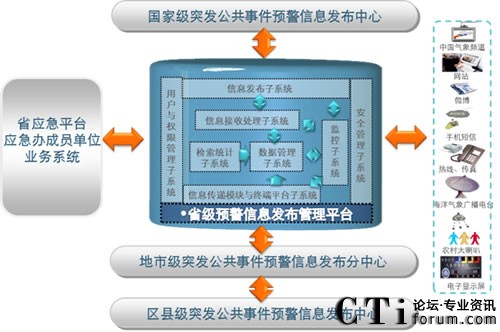 ���M��߅���v�򵽵ס����A����Ϣϵ�y(t��ng)