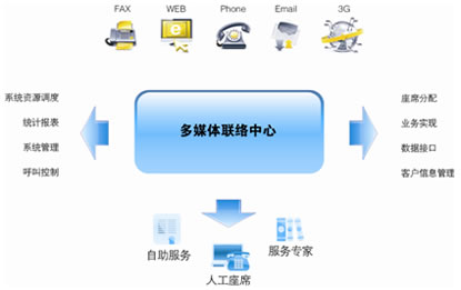 ZingSwitch&reg; ZO�������ƽ�_(t��i)