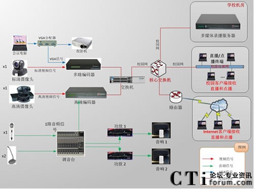 ������ί�hУ�n��ֱ�����ϵ�y(t��ng)��?f��)�D-�D���^��(b��o)��d