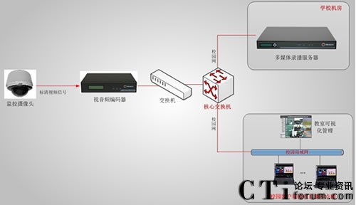 ������ί�hУ�n��ֱ�����ϵ�y(t��ng)��?f��)�D-��11��12����