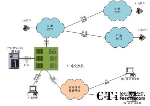 ���н�������ϯ�ֲ�̎���ֲ�ģʽ