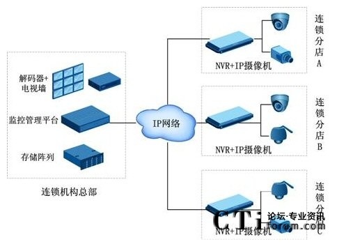 �����B�i�C���O(ji��n)��ϵ�yʾ��D