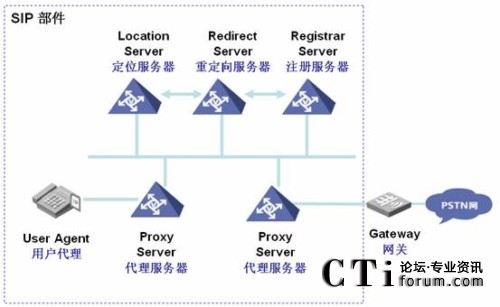 SIP�f(xi��)�hҎ(gu��)���ĽM���ܘ�
