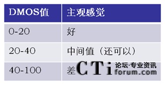 DMOS�c���^����ӳ���