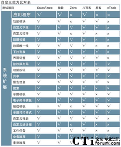 ��Ӌ(j��)��C(j��)��(b��o)���u�y�(xi��ng)Ŀ�D 