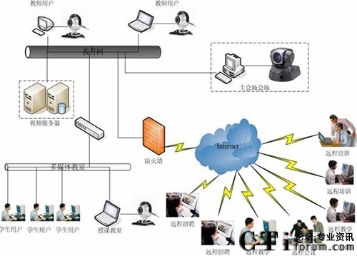���ČW(xu��)Ժϵ�y(t��ng)��?f��)�D