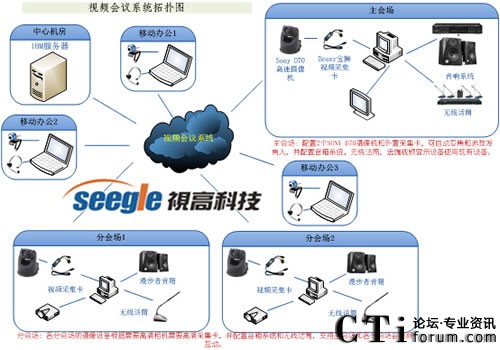 ��䓼��F(tu��n)����ҕ��ҕ�l���hϵ�y(t��ng)��?f��)�D