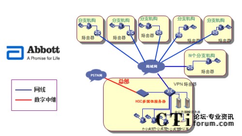 VCX多媒體服務器拓撲圖
