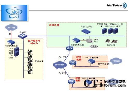 NBX�W(w��ng)�j(lu��)�Ԓϵ�y(t��ng)�ؓ�D