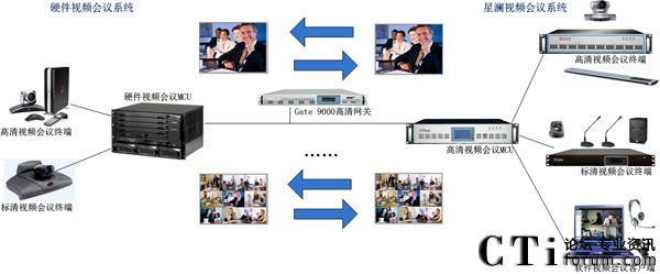 XView Gate高清網關消除企業(yè)視頻會議信息溝通孤島