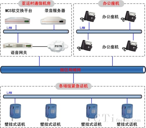MCS��ý�wͨ��ϵ�y(t��ng)��?f��)�D