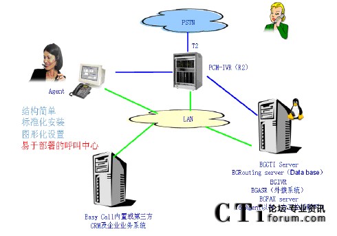 ��С����I(y��)�͑�(li��n)�j(lu��)���Ľ�Q����