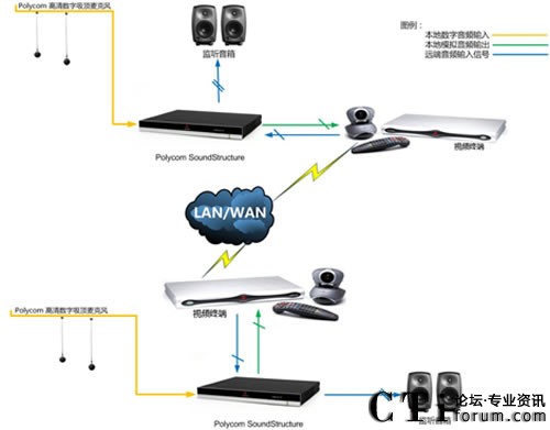 ϵ�y(t��ng)�F(xi��n)����?f��)�D
