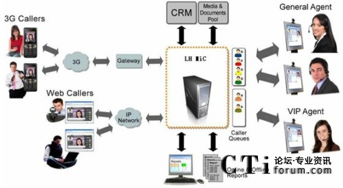 �ֿ˺���ҕ�l(li��n)�j(lu��)���ĽY(ji��)��(g��u)�D