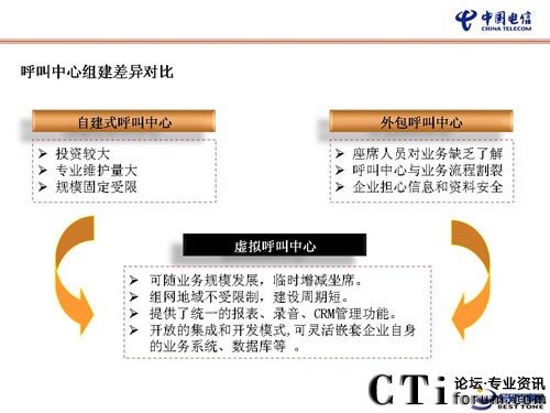 �Ї�(gu��)��Ş���I(y��)�ṩһվʽ̓�M���н�Q����