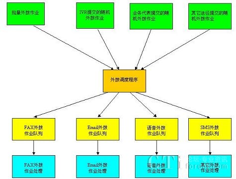 ��ܷ���(w��)����ʾ��D