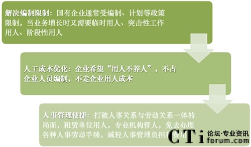 客戶最終選擇易才博普奧作為人才租賃服務供應商的三個關鍵原因