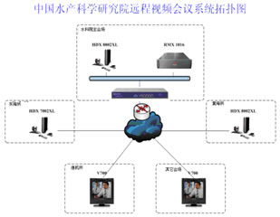 �Ї�ˮ�a(ch��n)�ƌW(xu��)�о�Ժ�h��ҕ�l���hϵ�y(t��ng)��?f��)�D