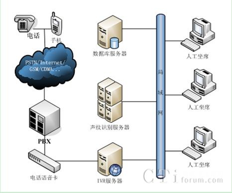 �ھ����J(r��n)ϵ�y(t��ng)��܈D