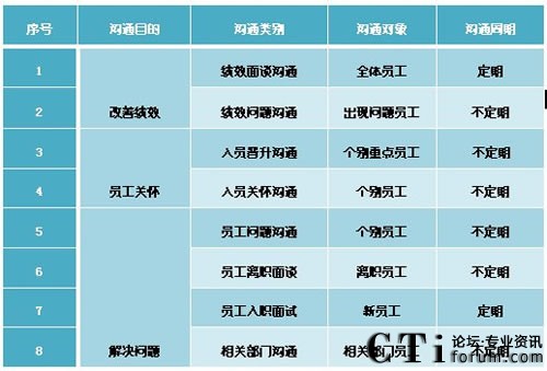 ��ͨ���w���