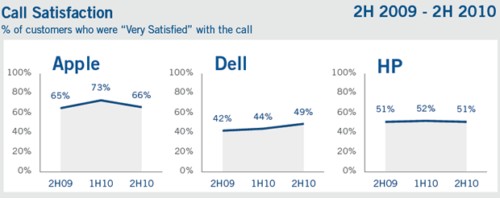 �O(p��ng)���ͷ����������ٴ����M(m��n)��ȹ�܊