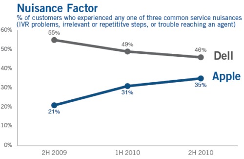�O(p��ng)���ͷ����������ٴ����M(m��n)��ȹ�܊