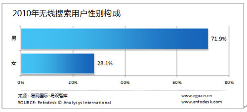 �o(w��)�������Ñ����Ԅe�����g���I(y��)�ֲ�����