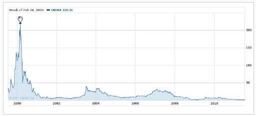 ���A�W(w��ng)�vʷ�Ƀr�D